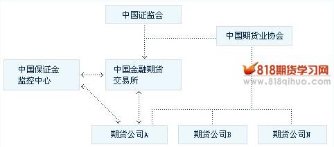 【入门指南】第一步：基础知识_https://www.iteshow.com_期货知识_第2张