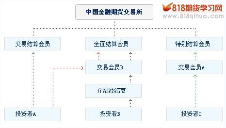 【入门指南】第一步：基础知识_https://www.iteshow.com_期货知识_第4张