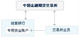 【入门指南】第一步：基础知识_https://www.iteshow.com_期货知识_第5张