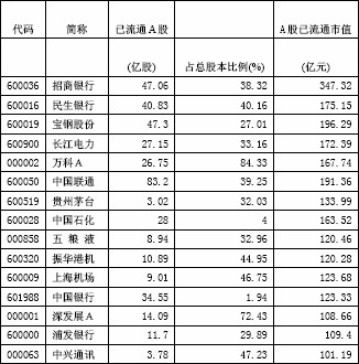 【入门指南】第二步：品种大全_https://www.iteshow.com_期货知识_第1张