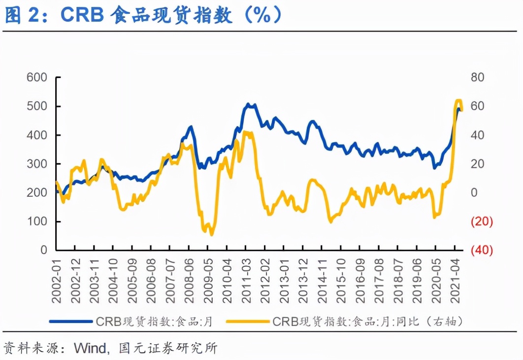 「研报精选」农产品价格：跌价正是秋收时_https://www.iteshow.com_期货百科_第2张