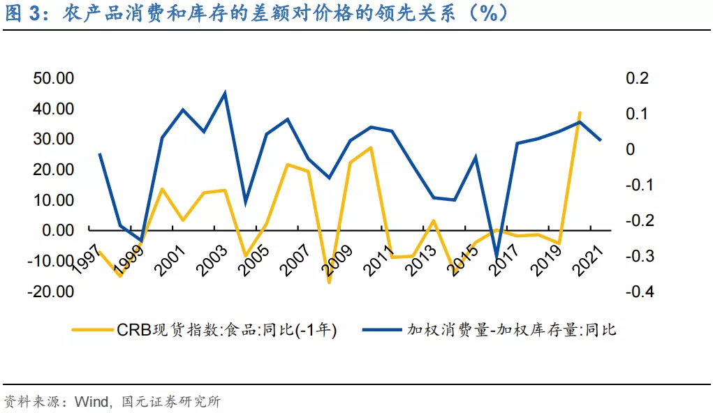 「研报精选」农产品价格：跌价正是秋收时_https://www.iteshow.com_期货百科_第3张