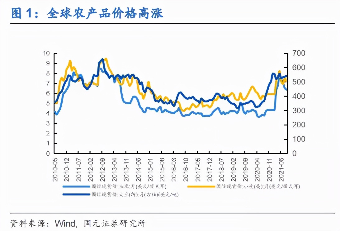 「研报精选」农产品价格：跌价正是秋收时_https://www.iteshow.com_期货百科_第1张