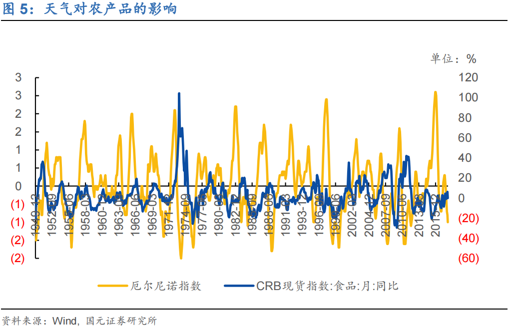 「研报精选」农产品价格：跌价正是秋收时_https://www.iteshow.com_期货百科_第6张