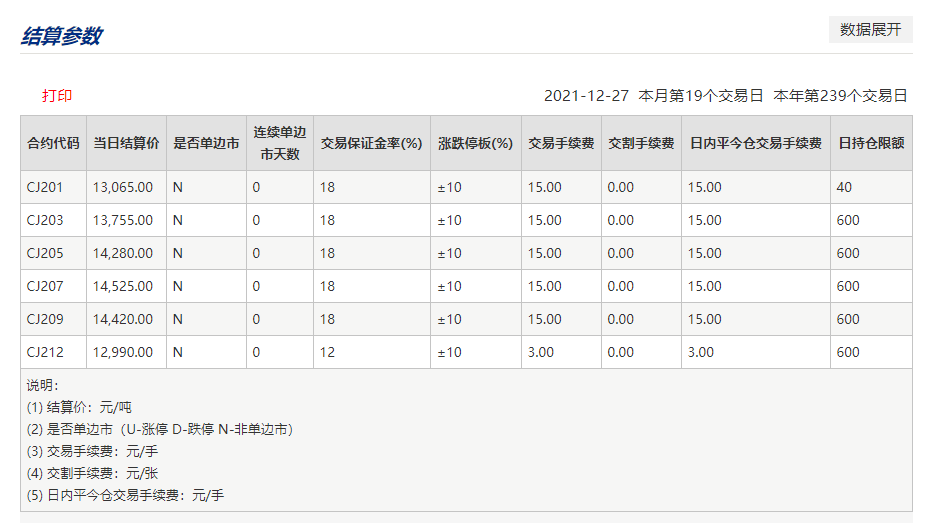 期货里面有个“转抛”是什么意思？红枣期货跨期套利成本分析_https://www.iteshow.com_期货百科_第2张