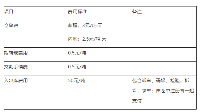 期货里面有个“转抛”是什么意思？红枣期货跨期套利成本分析_https://www.iteshow.com_期货百科_第3张