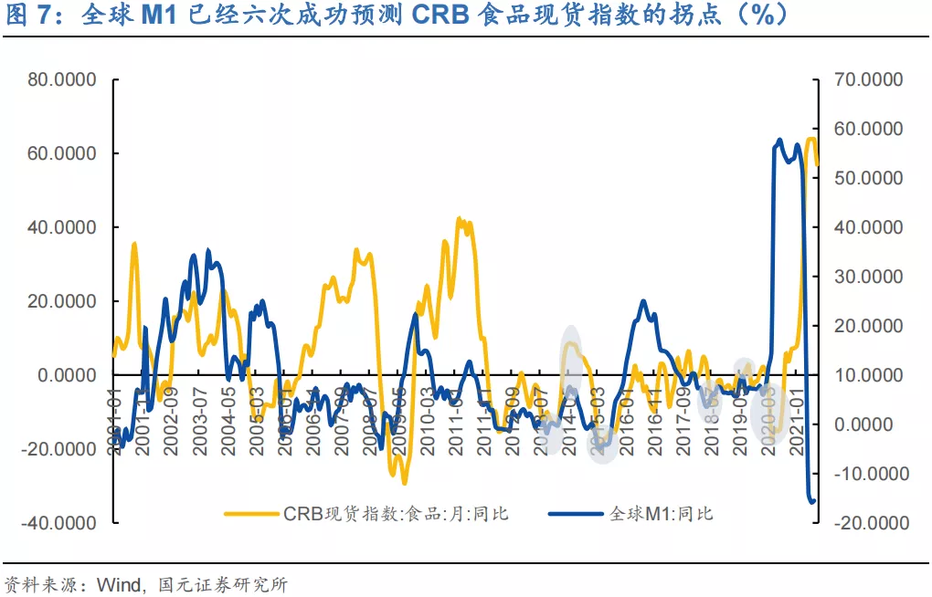 「研报精选」农产品价格：跌价正是秋收时_https://www.iteshow.com_期货百科_第8张