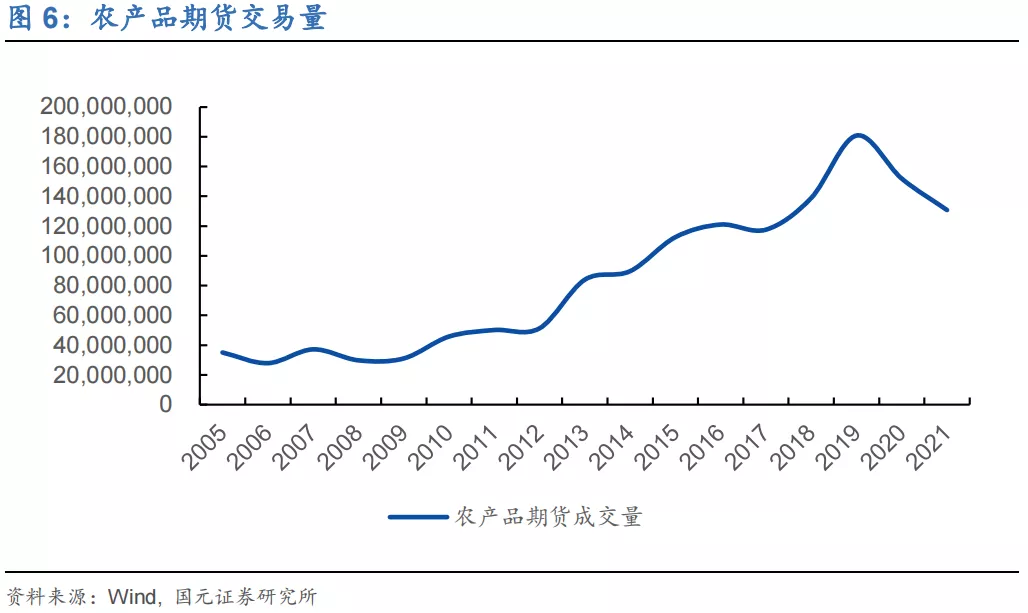 「研报精选」农产品价格：跌价正是秋收时_https://www.iteshow.com_期货百科_第7张