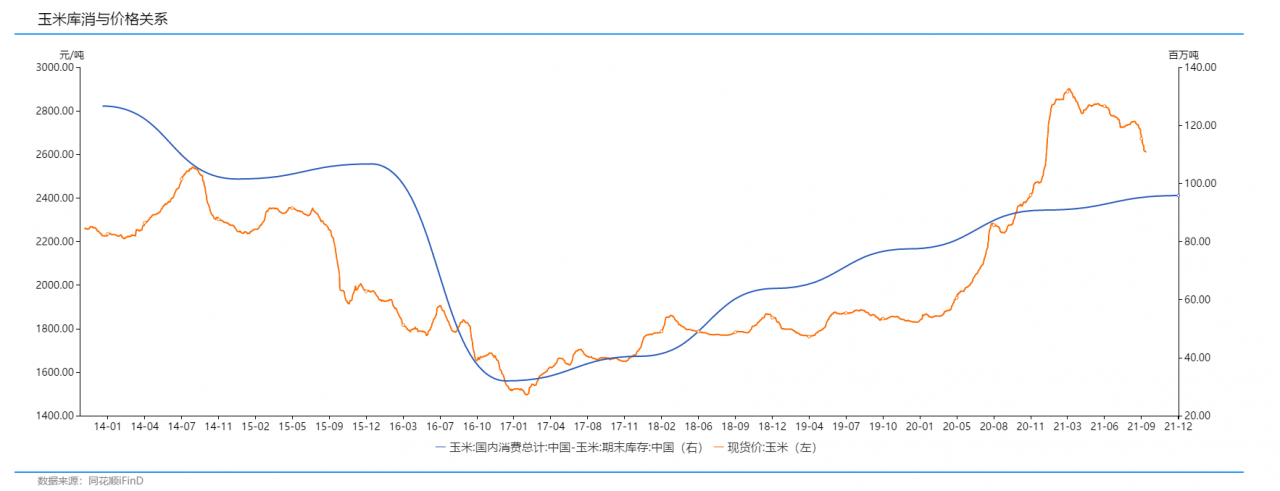 「研报精选」农产品价格：跌价正是秋收时_https://www.iteshow.com_期货百科_第4张