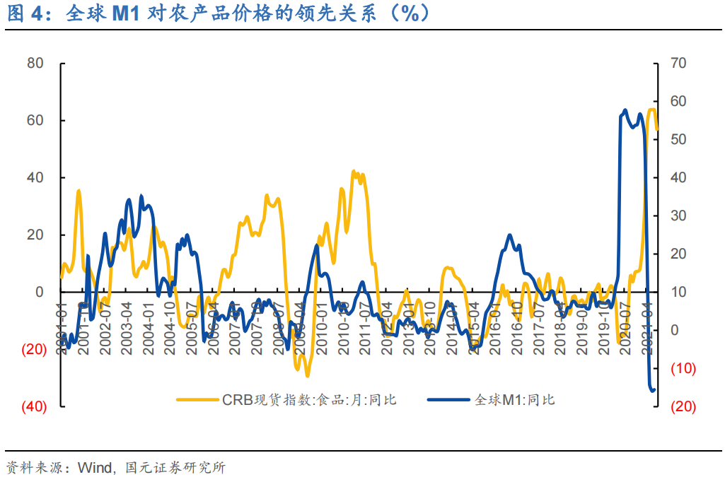 「研报精选」农产品价格：跌价正是秋收时_https://www.iteshow.com_期货百科_第5张