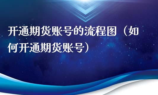 开通期货账号的流程图（如何开通期货账号）_https://www.iteshow.com_原油期货_第2张