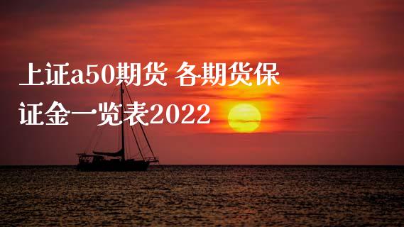 上证a50期货 各期货保证金一览表2022_https://www.iteshow.com_期货品种_第2张