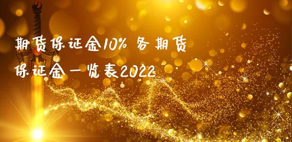 期货保证金10% 各期货保证金一览表2022_https://www.iteshow.com_期货手续费_第2张