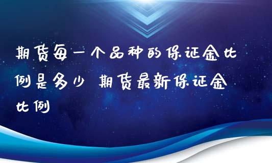 期货每一个品种的保证金比例是多少 期货最新保证金比例_https://www.iteshow.com_期货品种_第2张