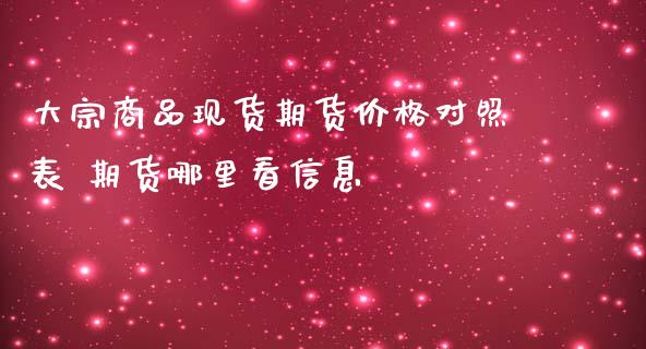 大宗商品现货期货价格对照表 期货哪里看信息_https://www.iteshow.com_期货交易_第2张