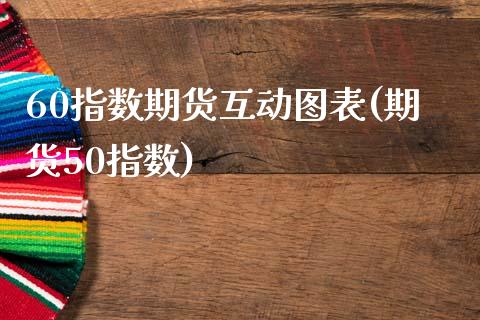 60指数期货互动图表(期货50指数)_https://www.iteshow.com_股票_第1张