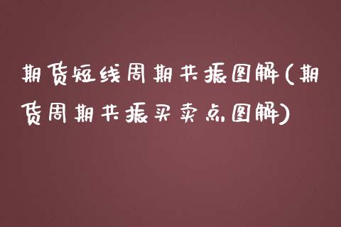 期货短线周期共振图解(期货周期共振买卖点图解)_https://www.iteshow.com_黄金期货_第1张