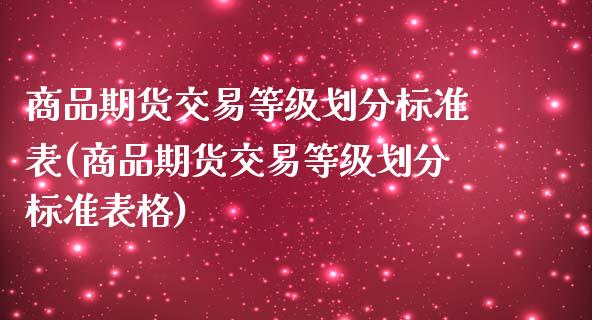 商品期货交易等级划分标准表(商品期货交易等级划分标准表格)_https://www.iteshow.com_商品期货_第1张