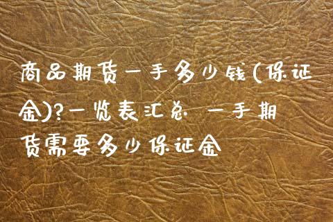 商品期货一手多少钱(保证金)?一览表汇总 一手期货需要多少保证金_https://www.iteshow.com_期货开户_第1张