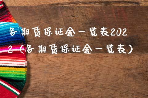 各期货保证金一览表2022（各期货保证金一览表）_https://www.iteshow.com_期货交易_第1张