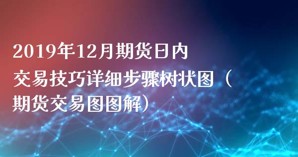 2019年12月期货日内交易技巧详细步骤树状图（期货交易图图解）_https://www.iteshow.com_商品期货_第1张