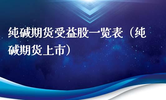 纯碱期货受益股一览表（纯碱期货上市）_https://www.iteshow.com_黄金期货_第1张