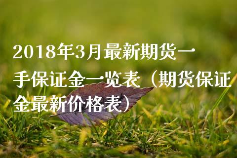 2018年3月最新期货一手保证金一览表（期货保证金最新价格表）_https://www.iteshow.com_股指期货_第1张