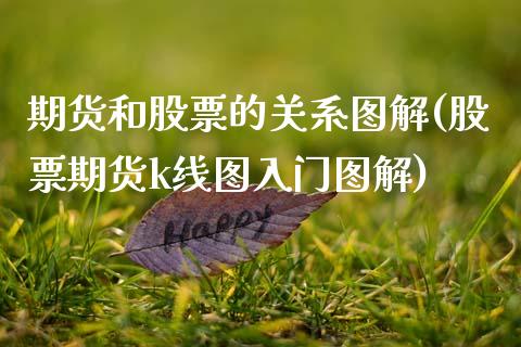 期货和股票的关系图解(股票期货k线图入门图解)_https://www.iteshow.com_期货公司_第1张